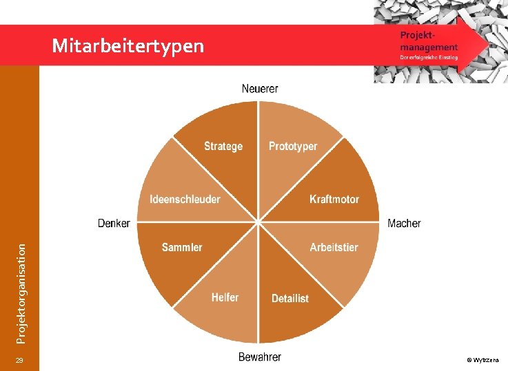 Projektorganisation Mitarbeitertypen 29 © Wytrzens 