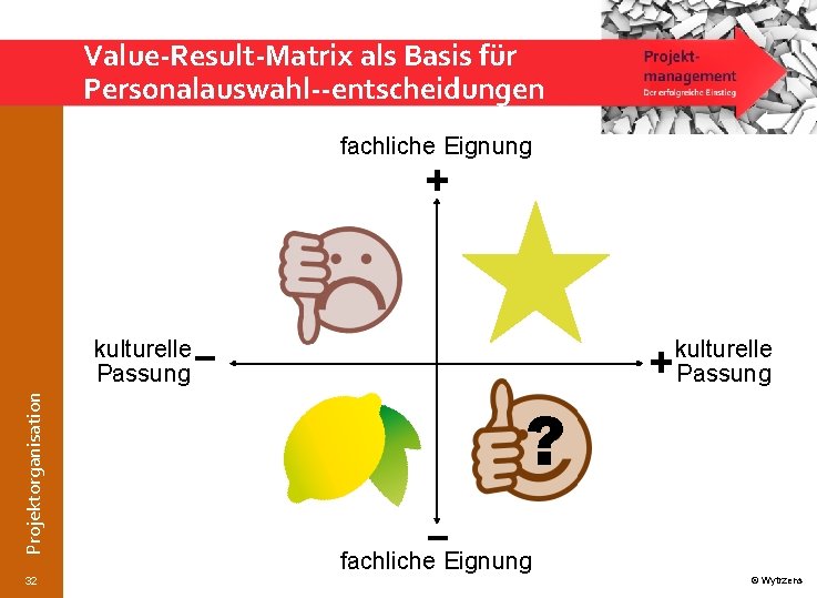 Value Result Matrix als Basis für Personalauswahl entscheidungen fachliche Eignung + + Projektorganisation kulturelle
