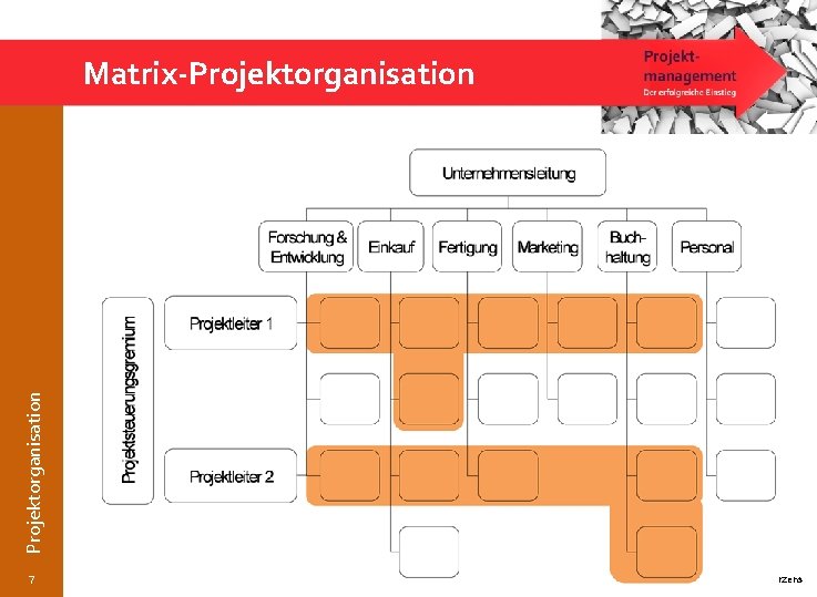 Projektorganisation Matrix Projektorganisation 7 © Wytrzens 