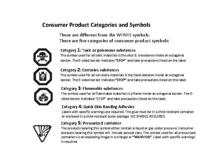 Consumer Product Categories and Symbols These are different from the WHMIS symbols. There are