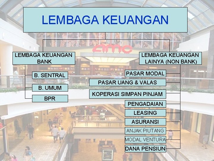 LEMBAGA KEUANGAN BANK B. SENTRAL B. UMUM BPR LEMBAGA KEUANGAN LAINYA (NON BANK) PASAR