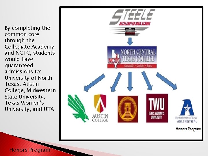 By completing the common core through the Collegiate Academy and NCTC, students would have