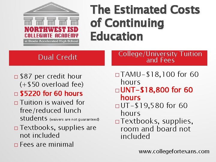 The Estimated Costs of Continuing Education Dual Credit $87 per credit hour (+$50 overload