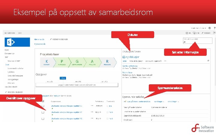 Eksempel på oppsett av samarbeidsrom Diskuter Søk etter informasjon Spørreundersøkelse Oversikt over oppgaver 