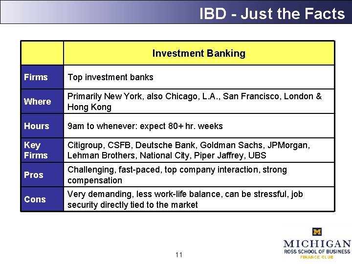 IBD - Just the Facts Investment Banking Firms Top investment banks Where Primarily New