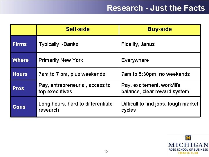 Research - Just the Facts Sell-side Buy-side Firms Typically I-Banks Fidelity, Janus Where Primarily