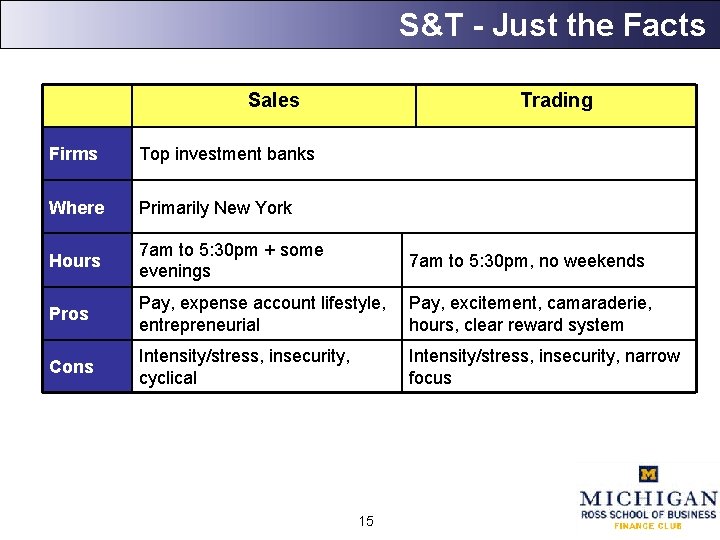 S&T - Just the Facts Sales Trading Firms Top investment banks Where Primarily New