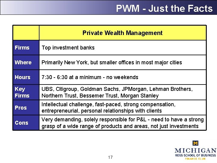 PWM - Just the Facts Private Wealth Management Firms Top investment banks Where Primarily