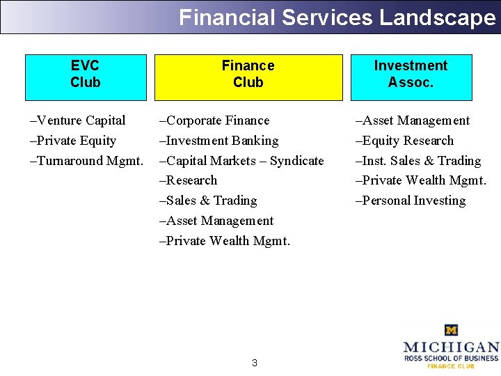 Financial Services Landscape EVC Club –Venture Capital –Private Equity –Turnaround Mgmt. Finance Club –Corporate