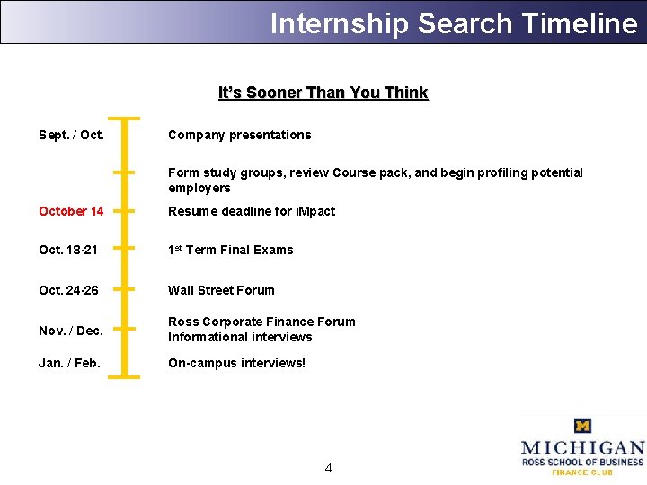 Internship Search Timeline It’s Sooner Than You Think Sept. / Oct. Company presentations Form