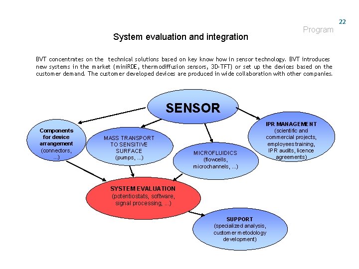 Program System evaluation and integration BVT concentrates on the technical solutions based on key