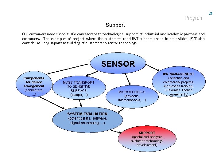 Program Support Our customers need support. We concentrate to technological support of industrial and