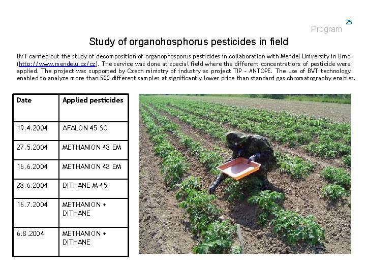 Program 25 Study of organohosphorus pesticides in field BVT carried out the study of