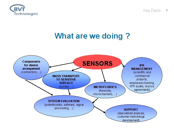 Key Facts What are we doing ? SENSORS Components for device arrangement (connectors, .