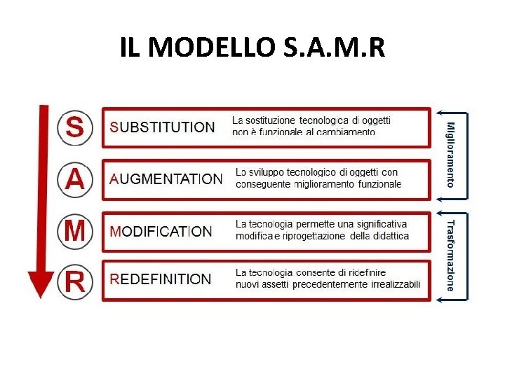 IL MODELLO S. A. M. R 