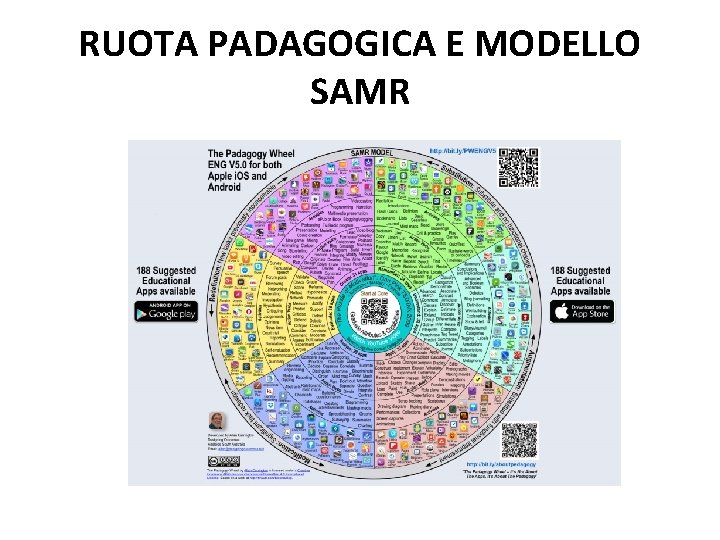 RUOTA PADAGOGICA E MODELLO SAMR 