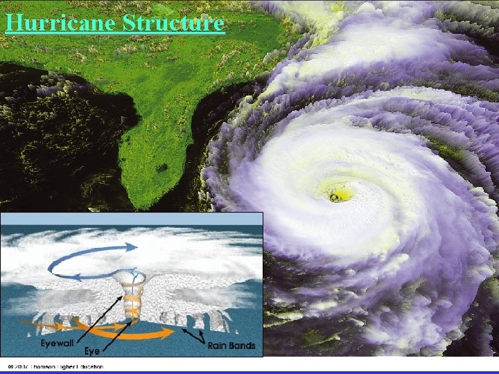 Hurricane Structure 