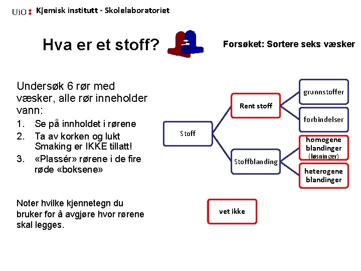 Kjemisk institutt - Skolelaboratoriet Hva er et stoff? Forsøket: Sortere seks væsker Undersøk 6