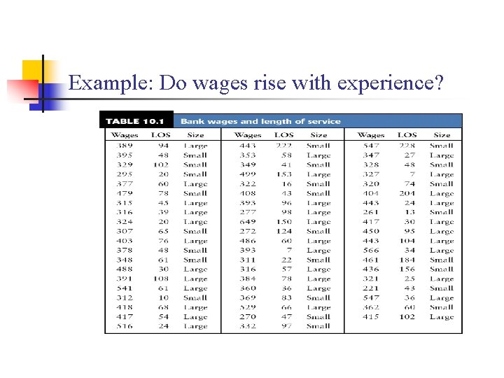 Example: Do wages rise with experience? 