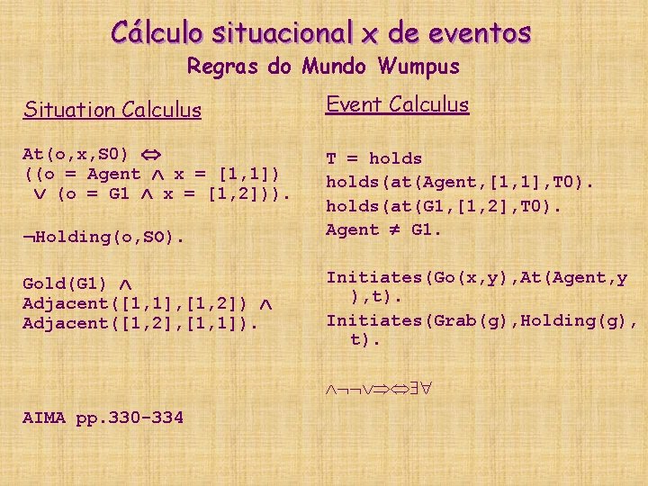 Cálculo situacional x de eventos Regras do Mundo Wumpus Situation Calculus Event Calculus At(o,