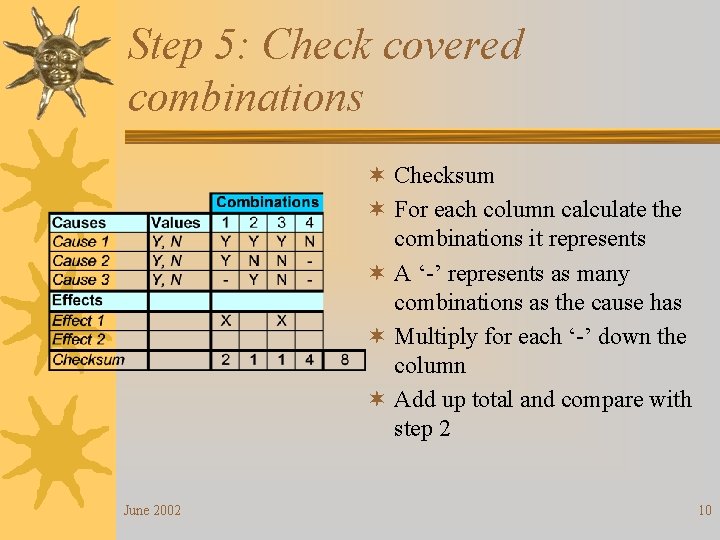 Step 5: Check covered combinations ¬ Checksum ¬ For each column calculate the combinations