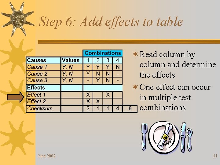 Step 6: Add effects to table ¬ Read column by column and determine the