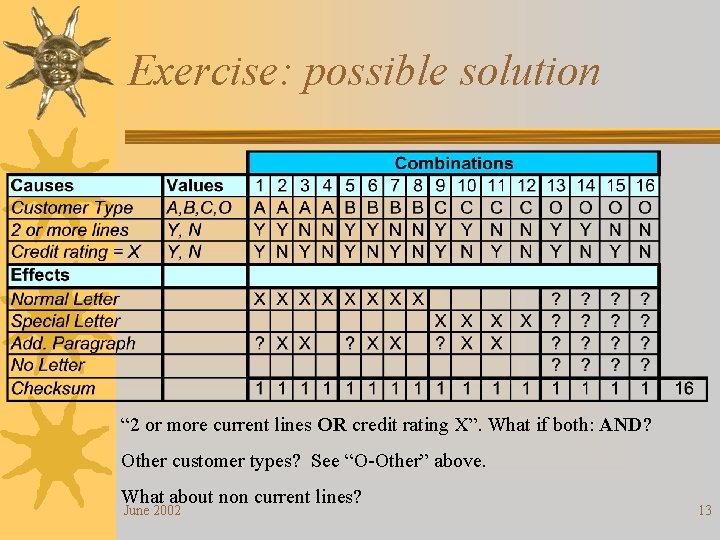 Exercise: possible solution “ 2 or more current lines OR credit rating X”. What