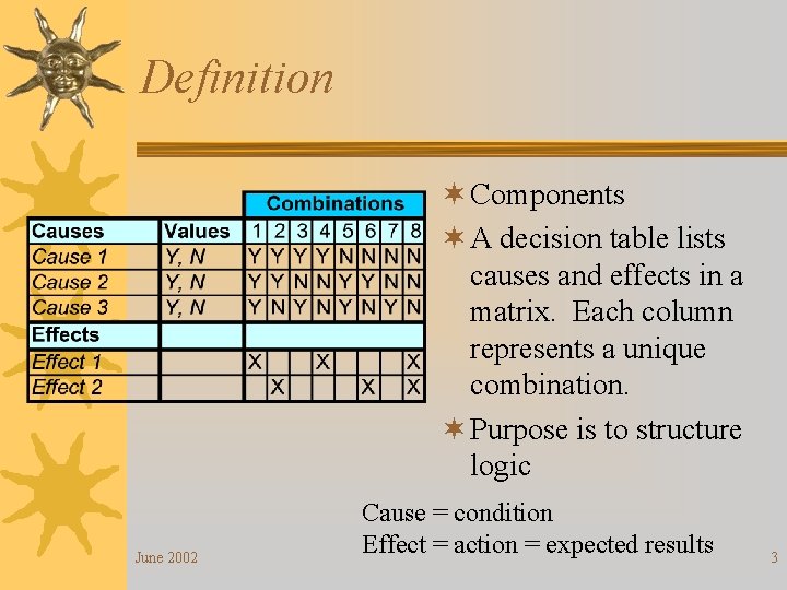 Definition ¬ Components ¬ A decision table lists causes and effects in a matrix.