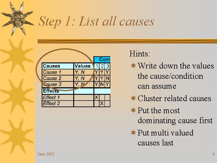 Step 1: List all causes Hints: ¬ Write down the values the cause/condition can