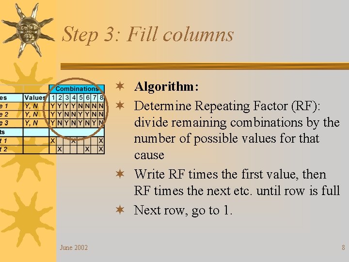 Step 3: Fill columns ¬ Algorithm: ¬ Determine Repeating Factor (RF): divide remaining combinations