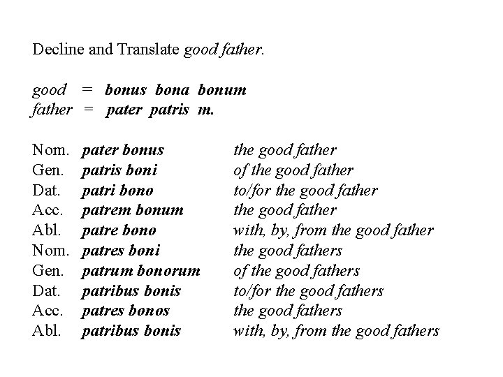 Decline and Translate good father. good = bonus bona bonum father = pater patris