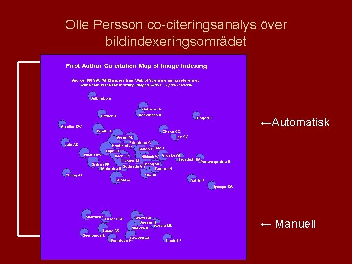 Olle Persson co-citeringsanalys över bildindexeringsområdet ←Automatisk ← Manuell 