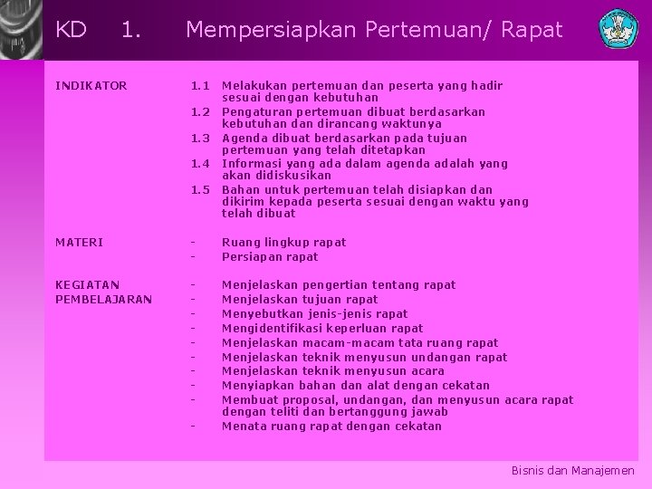 KD 1. INDIKATOR Mempersiapkan Pertemuan/ Rapat 1. 1 1. 2 1. 3 1. 4