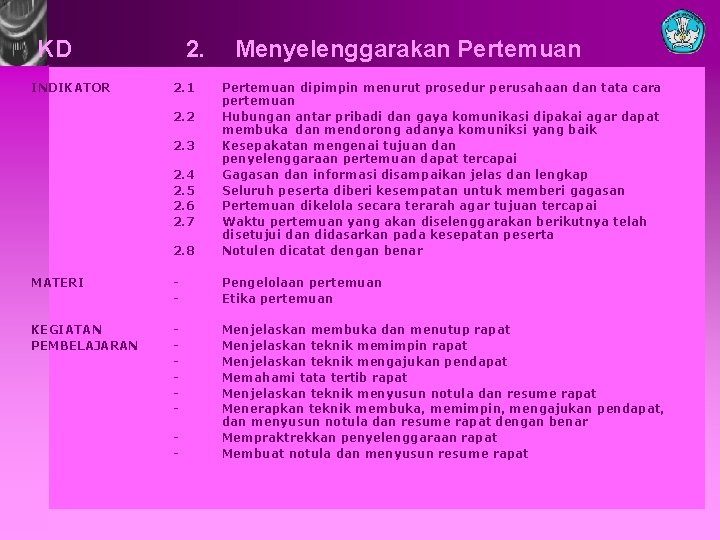 KD INDIKATOR 2. 2. 1 Menyelenggarakan Pertemuan 2. 8 Pertemuan dipimpin menurut prosedur perusahaan