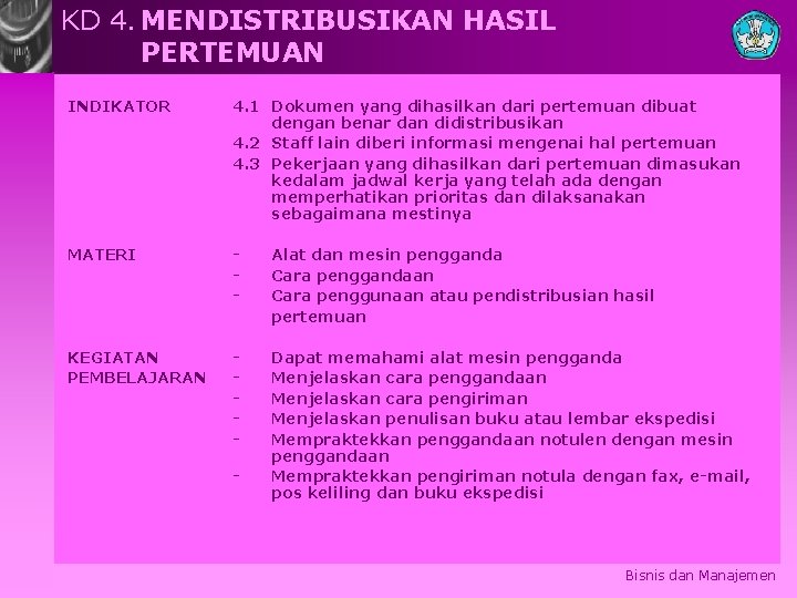 KD 4. MENDISTRIBUSIKAN HASIL PERTEMUAN INDIKATOR 4. 1 Dokumen yang dihasilkan dari pertemuan dibuat