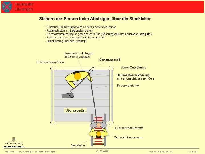 Feuerwehr Ellwangen LANDESFEUERWEHHRSCULE angepasst für die Freiwillige Feuerwehr Ellwangen V 1. 00 WME ©