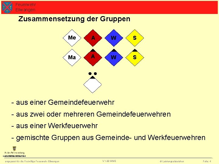 Feuerwehr Ellwangen Zusammensetzung der Gruppen Me A W S Ma A W S -