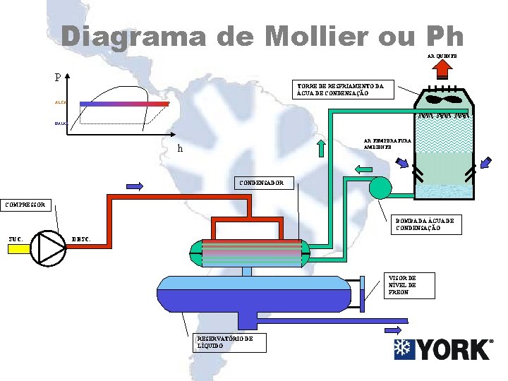 Diagrama de Mollier ou Ph AR QUENTE P TORRE DE RESFRIAMENTO DA ÁGUA DE