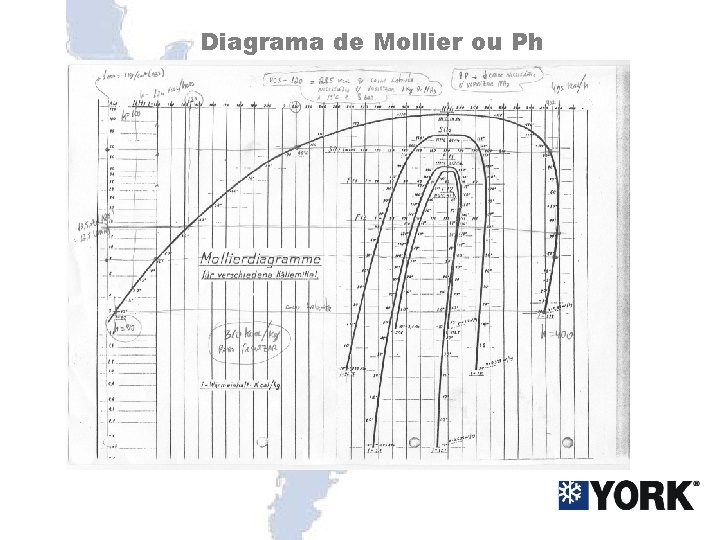 Diagrama de Mollier ou Ph 