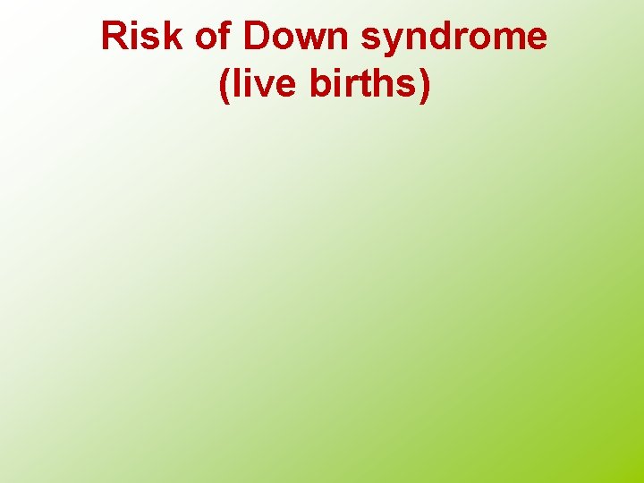 Risk of Down syndrome (live births) 