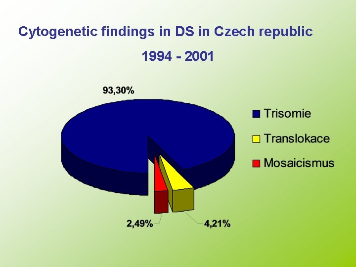 Cytogenetic findings in DS in Czech republic 1994 - 2001 