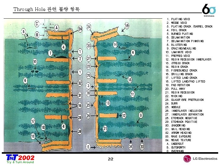 Through Hole 관련 불량 항목 1. 2. 3. 4. 5. 6. 7. 8. 9.