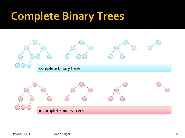 Complete Binary Trees complete binary trees incomplete binary trees October 2004 John Edgar 12 Complete Binary Trees complete binary trees incomplete binary trees October 2004 John Edgar 12