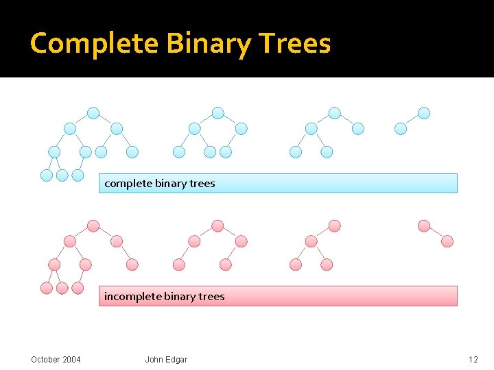 Complete Binary Trees complete binary trees incomplete binary trees October 2004 John Edgar 12