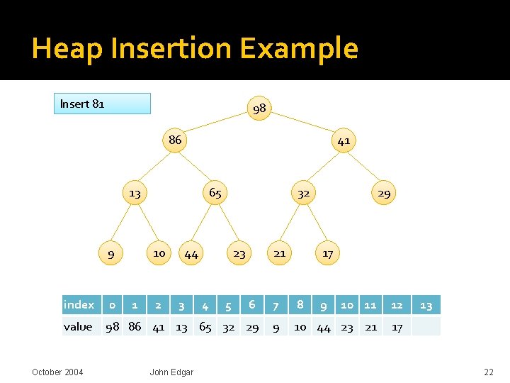 Heap Insertion Example Insert 81 98 86 41 13 9 65 10 2 44