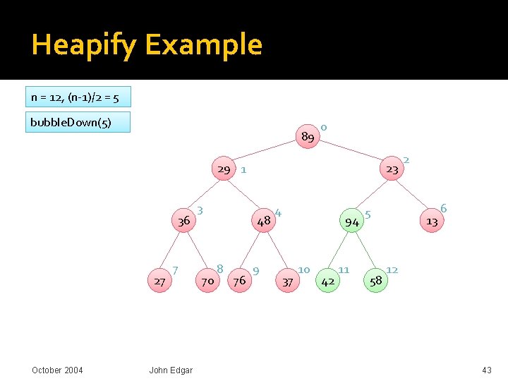 Heapify Example n = 12, (n-1)/2 = 5 bubble. Down(5) 89 0 29 1