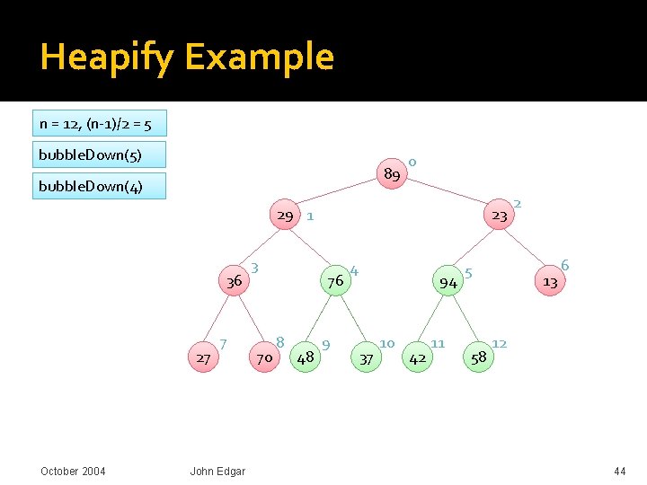 Heapify Example n = 12, (n-1)/2 = 5 bubble. Down(5) 89 bubble. Down(4) 0