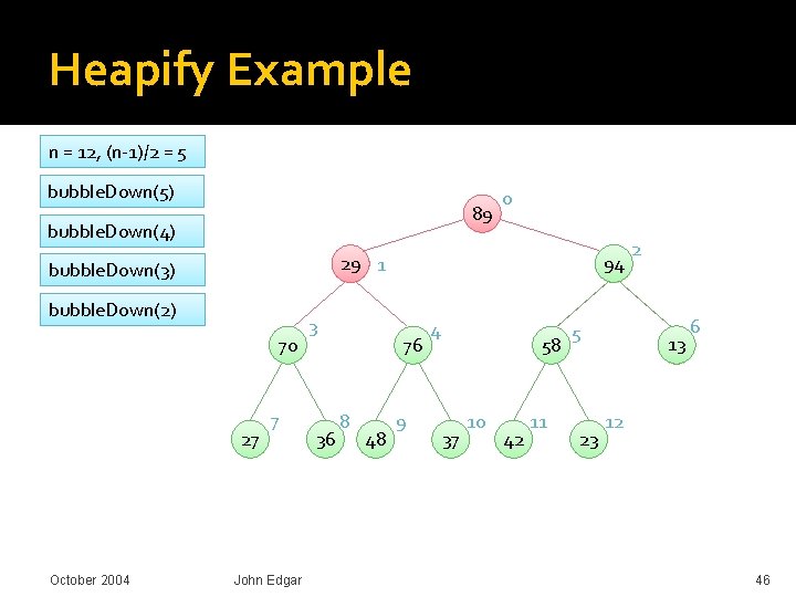 Heapify Example n = 12, (n-1)/2 = 5 bubble. Down(5) 89 bubble. Down(4) 94 Heapify Example n = 12, (n-1)/2 = 5 bubble. Down(5) 89 bubble. Down(4) 94