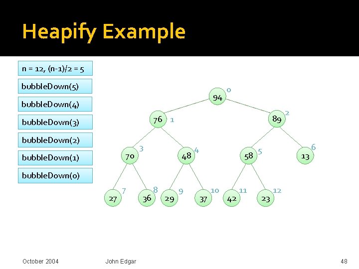 Heapify Example n = 12, (n-1)/2 = 5 bubble. Down(5) 94 89 bubble. Down(4) Heapify Example n = 12, (n-1)/2 = 5 bubble. Down(5) 94 89 bubble. Down(4)