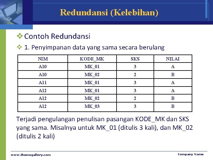 Redundansi (Kelebihan) v Contoh Redundansi v 1. Penyimpanan data yang sama secara berulang NIM